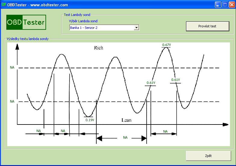 czobdtester9: OBD-II diagnostic program screenshot