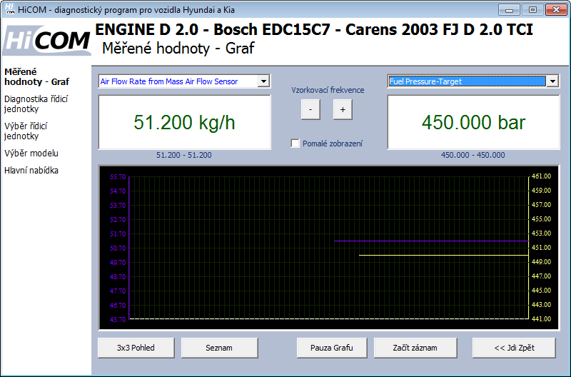 hicomcz08: OBD-II diagnostic program screenshot