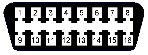 File:OBD-II type A female connector pinout.svg - Wikipedia